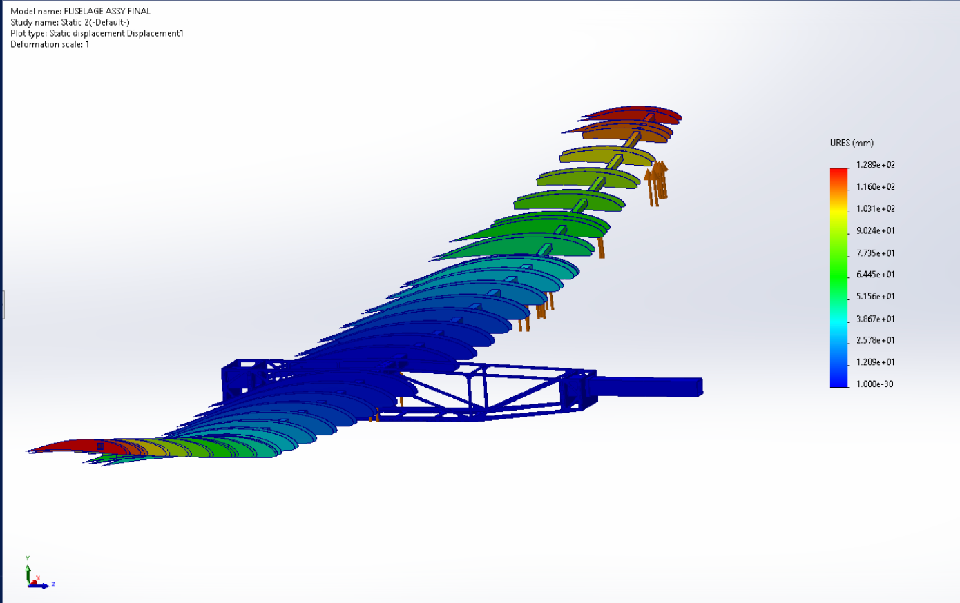 Spar stress distribution